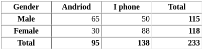 UGC NET Paper 2: Management 13th Dec 2023 Shift 1 | UGC NET Past Year Papers