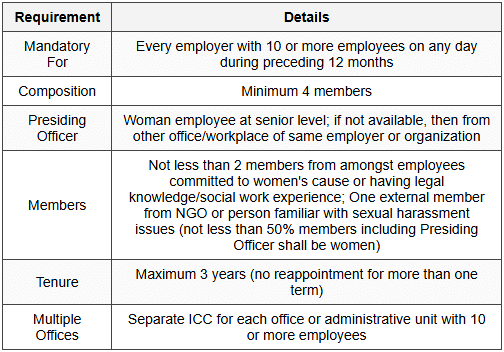 3.1 Constitution (Section 4)