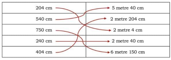 Far and Near NCERT Solutions | Mathematics (Maths Mela) Class 5 - New NCERT