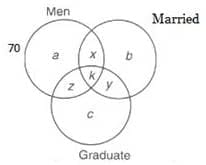 Questions With Answers: Venn Diagrams