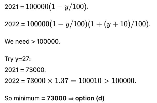 Percentages CAT Previous Year Questions with Answer PDF