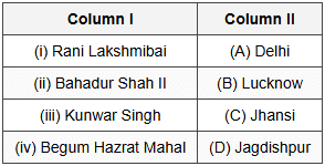 Objective Type Questions
