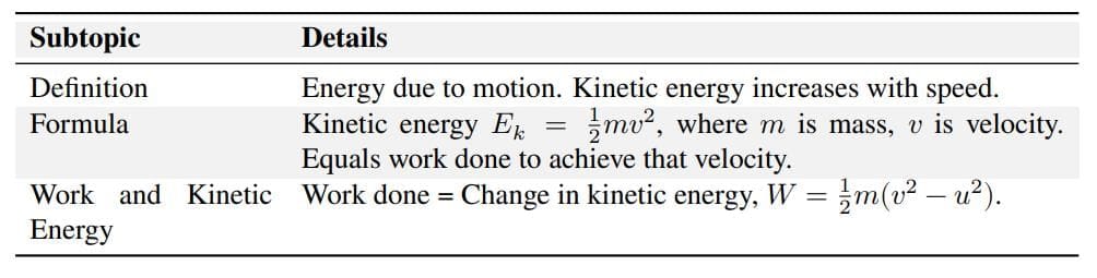Kinetic Energy