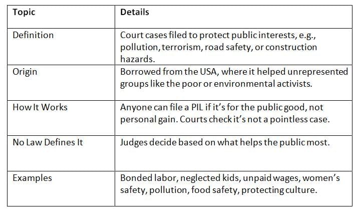Cheat Sheet: Public Interest Litigation (PIL) | Indian Polity for UPSC CSE