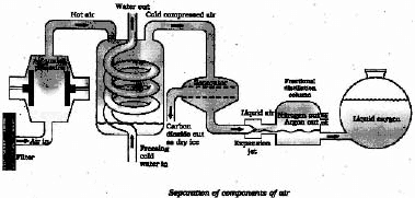 Is Matter Around Us Pure? Class 9 Notes Science Chapter 2
