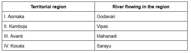 UPSC Previous Year Questions (Prelims): Vedic Period | History for UPSC CSE