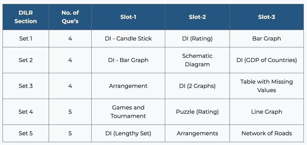 Advice to Aspirants - CAT: Logical Reasoning and Data Interpretation | CAT Mock Test Series 2025