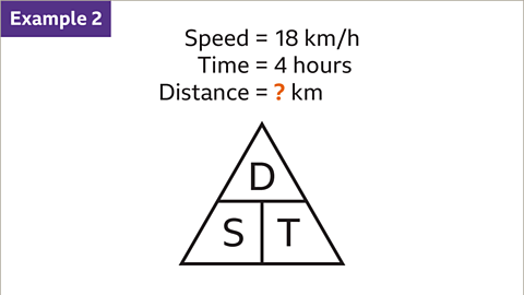 How to calculate speed, distance and time - Year 7