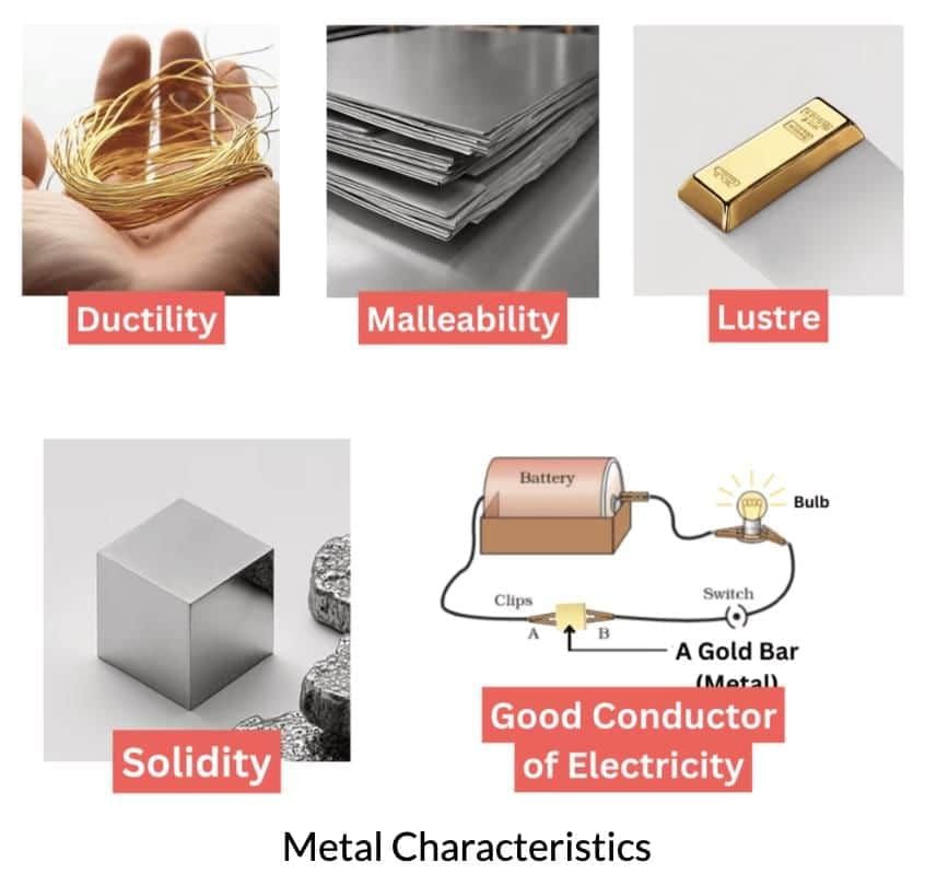 Important Questions: The World of Metals and Non-metals | Science (Curiosity) Class 7 - New NCERT
