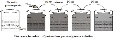 Matter in Our Surroundings Class 9 Notes Science Chapter 1