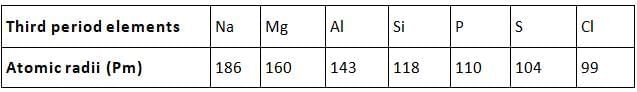 Periodic Classification of Element Chapter Notes | Science and Technology Class 10 (Maharashtra SSC Board)