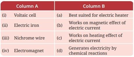 Electricity: Magnetic and Heating Effects NCERT Solutions | Science Curiosity Class 8 -  New NCERT
