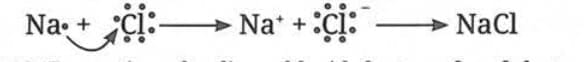 9.4.2 Bonding by Electron Transfer - Ionic Bond