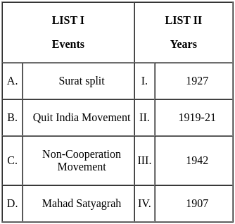 UGC NET Paper 2: Political Science 6 Mar 2023 Shift 1 | UGC NET Past Year Papers