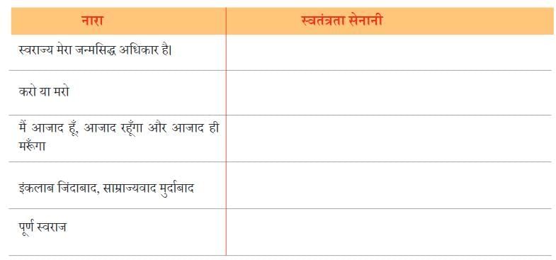 तरुण के स्वप्न (उद्बोधन) NCERT Solutions | Hindi मल्हार Class 8 - New NCERT
