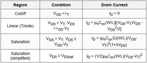 4.2 Current-Voltage Characteristics