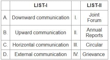 UGC NET Paper 2: Management 9th Jan 2025 Shift 2 | UGC NET Past Year Papers