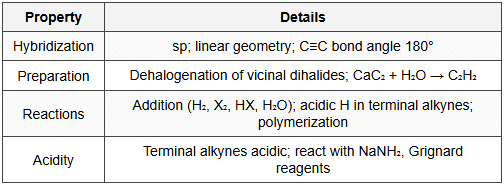 9.3 Alkynes (CₙH₂ₙ₋₂)
