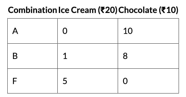 Short Notes: Unit 2: Theory of Consumer Behaviour | Business Economics for CA Foundation