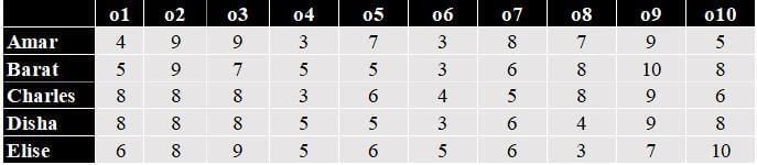 CAT Previous Year Questions: Generic Puzzles | Logical Reasoning (LR) and Data Interpretation (DI)