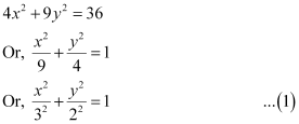 NCERT Solutions Class 11 Maths Chapter 10 - Conic Sections