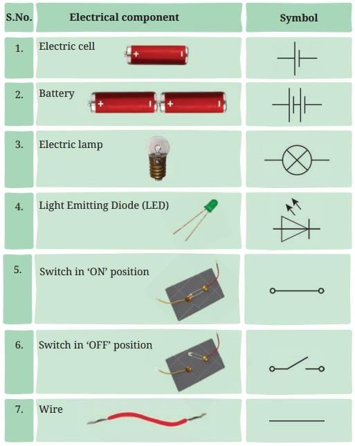 Unit Test (Solution): Electricity: Circuits and their Components | Science (Curiosity) Class 7 - New NCERT