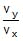 Kinematics, Chapter Notes, Class 11, Physics (IIT-JEE & AIPMT)