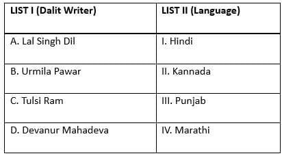 UGC NET Paper 2: English 21st August 2024 Shift 1 | UGC NET Past Year Papers