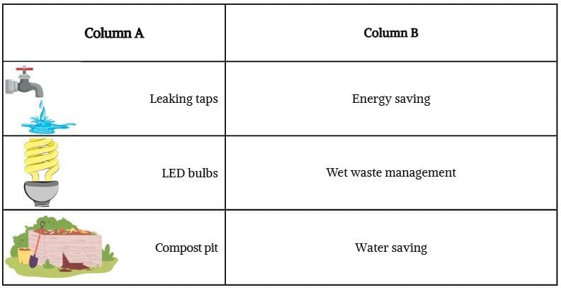 Unit Test: Our School — A Happy Place | Our Wondrous World  Class 5 - New NCERT