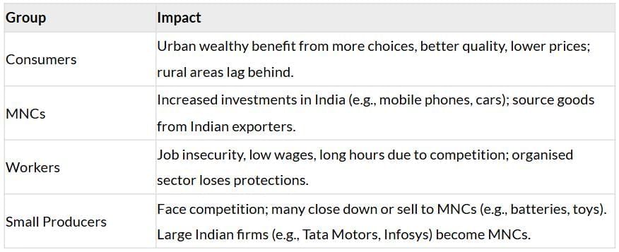 Cheatsheet: Globalisation and the Indian Economy | Social Studies (SST) Class 10