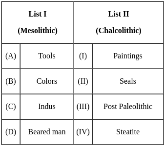UGC NET Paper 2: History 16th June 2023 Shift 2 | UGC NET Past Year Papers