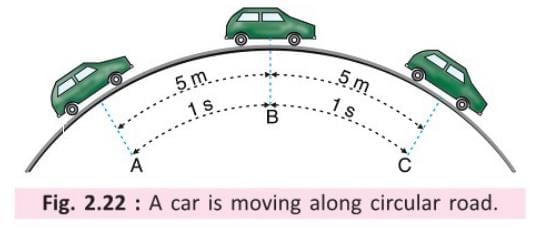 Motion Chapter Notes | Physics Class 7 ICSE