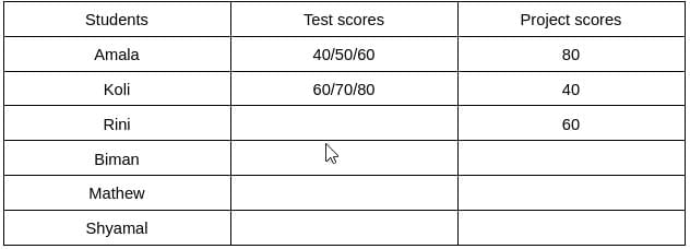 Practice Question - 52 (Tables) | 100 DILR Questions for CAT Preparation