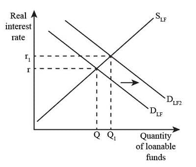 UGC NET Paper 2: Economics 2nd Mar 2023 Shift 1 | UGC NET Past Year Papers