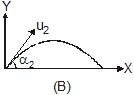 Kinematics, Chapter Notes, Class 11, Physics (IIT-JEE & AIPMT)