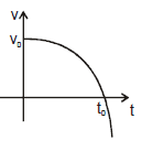 Kinematics, Chapter Notes, Class 11, Physics (IIT-JEE & AIPMT)
