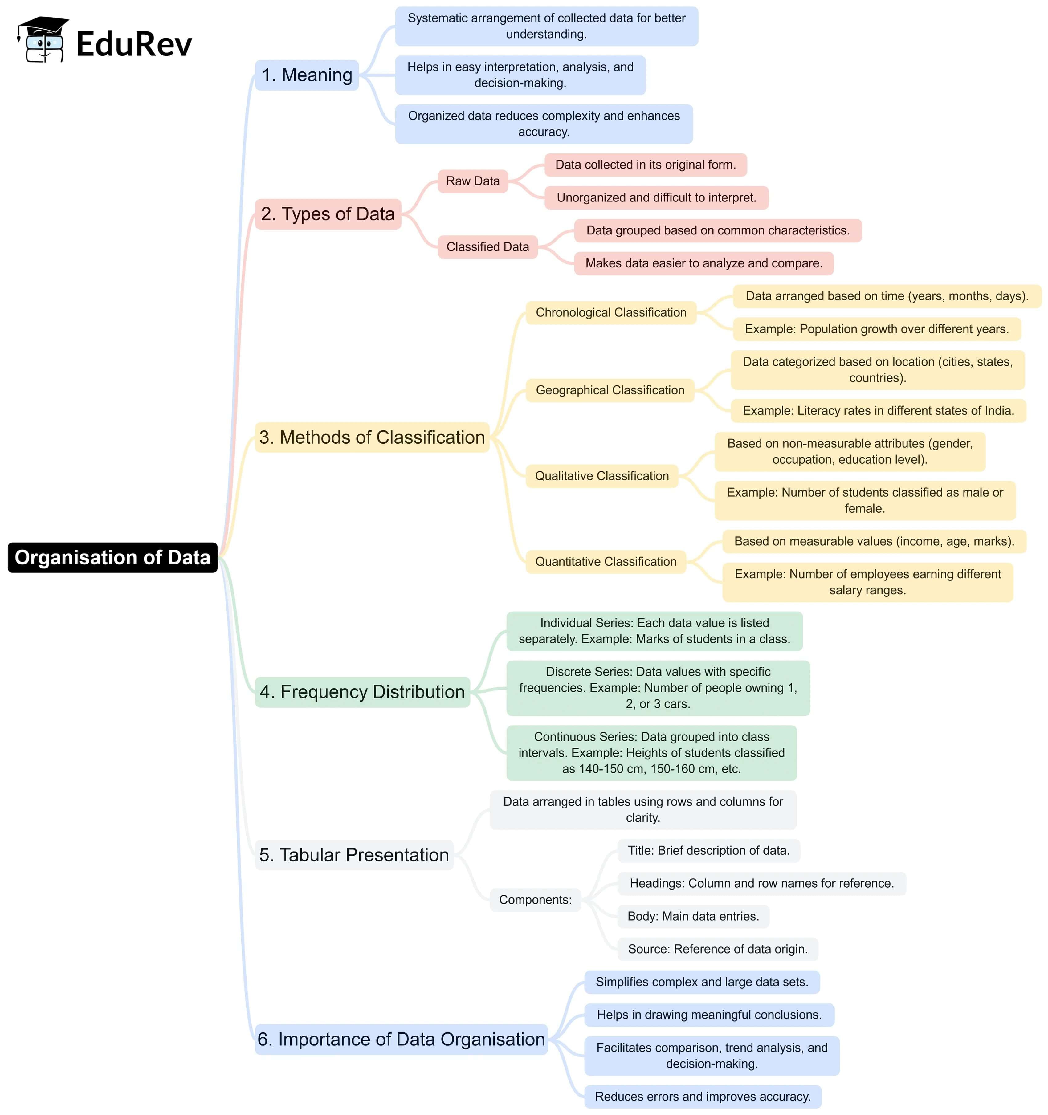 Rapid Revision Mind Map: Economics Class 11 | Economics Class 11 - Commerce