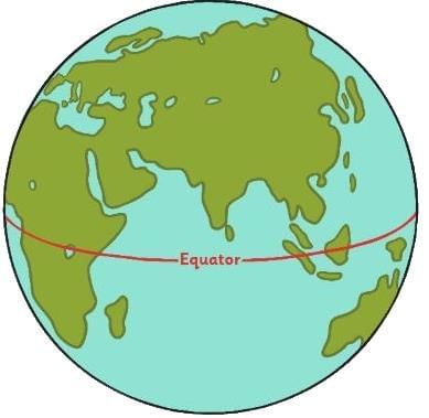 Understanding Latitude and Longitude | Geography for Year 6
