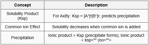 6.5 Solubility Equilibrium