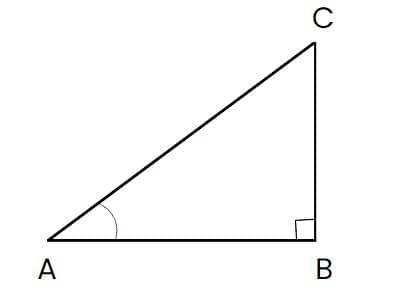 Trigonometry Chapter Notes | Elementary Mathematics for PAT