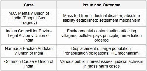 8.5 Landmark Mass Tort Cases