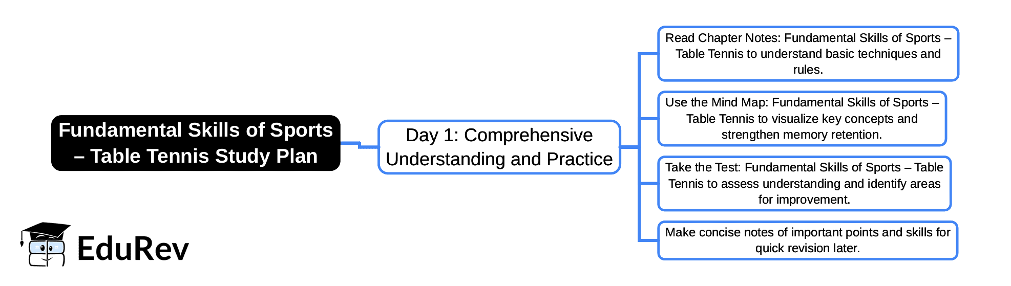 1-Day Study Plan: Fundamental Skills of Sports – Table Tennis | Physical Education and Well-being (Khel Yatra) Class 8