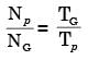 GATE Past Year Questions: Gears | Theory of Machines (TOM) - Mechanical Engineering