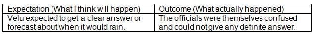 Waiting for the Rain NCERT Solutions | English Poorvi Class 8 - New NCERT