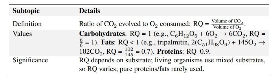 Cheat Sheet : Respiration in Plants | Biology Class 11 - NEET