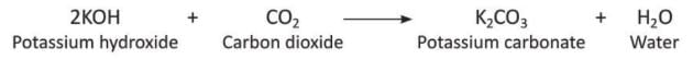 Carbon and Its Compounds Chapter Notes | Chemistry Class 8 ICSE