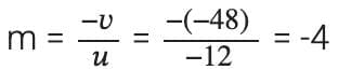 Unit Test (Solutions): Light - Reflection and Refraction | Science Class 10