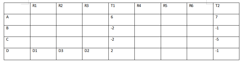 LRDI For CAT 2020 (Slot - 3)
