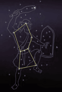Stars and the Solar System Class 8 Notes Science