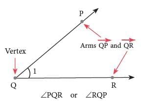 Lines and Angles Chapter Notes | Mathematics Class 6 (SSC Board)